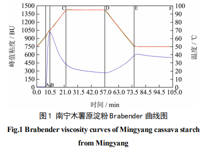 廣西農(nóng)墾明陽(yáng)生化集團(tuán)股份有限公司