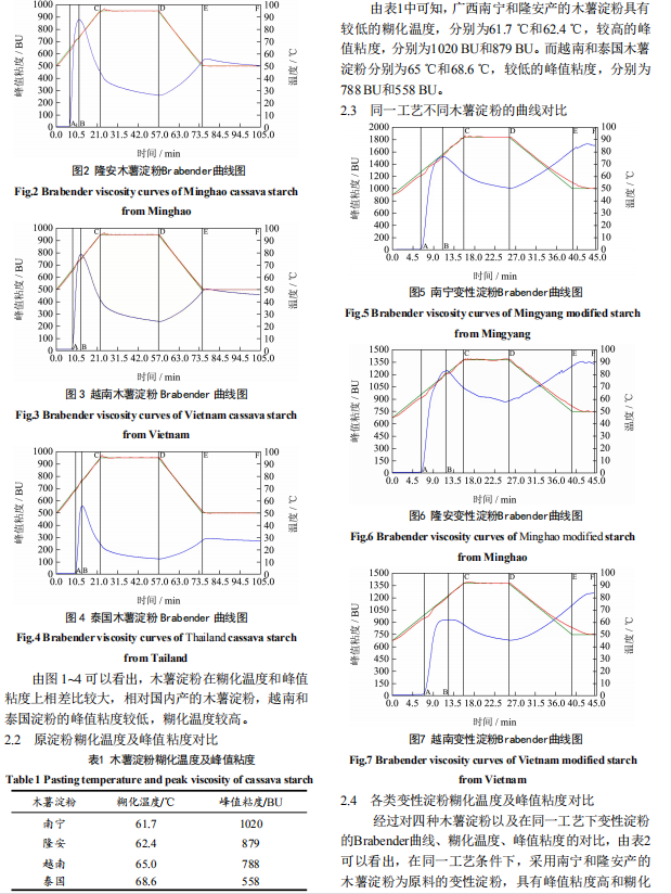 廣西農(nóng)墾明陽(yáng)生化集團(tuán)股份有限公司